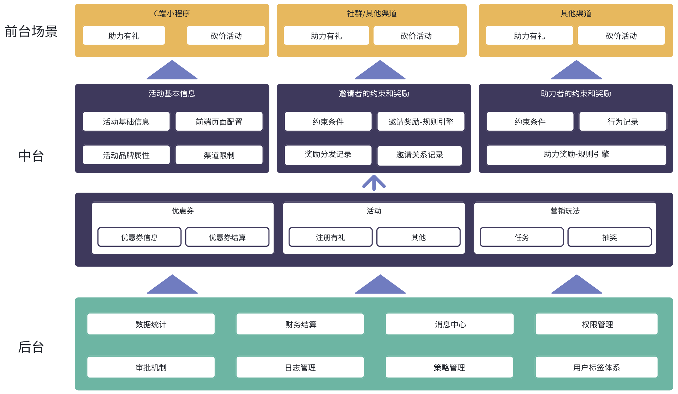 奶茶行业的裂变营销