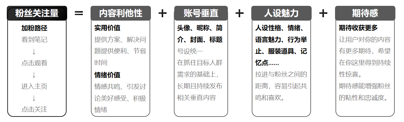 小红书到底怎么做才会有流量？