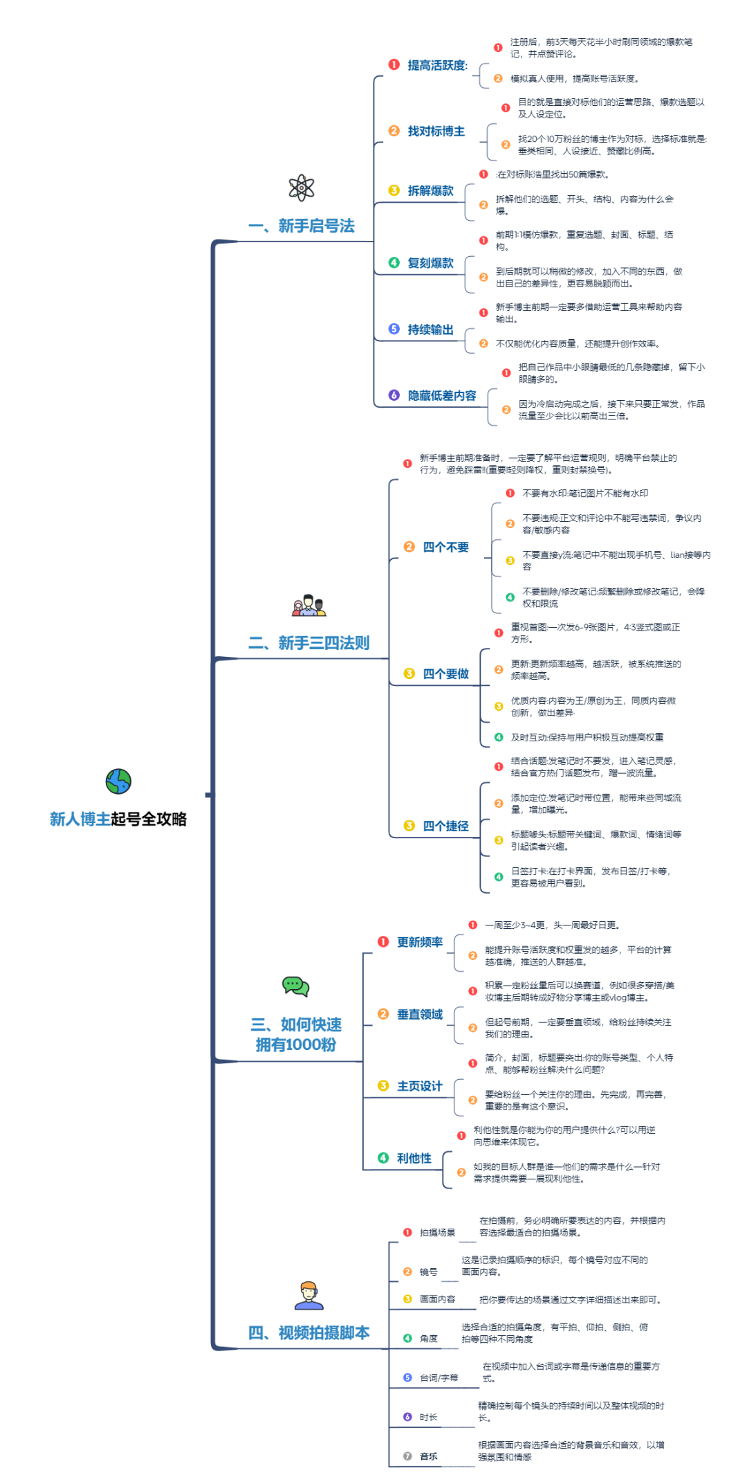 新人博主起号全攻略