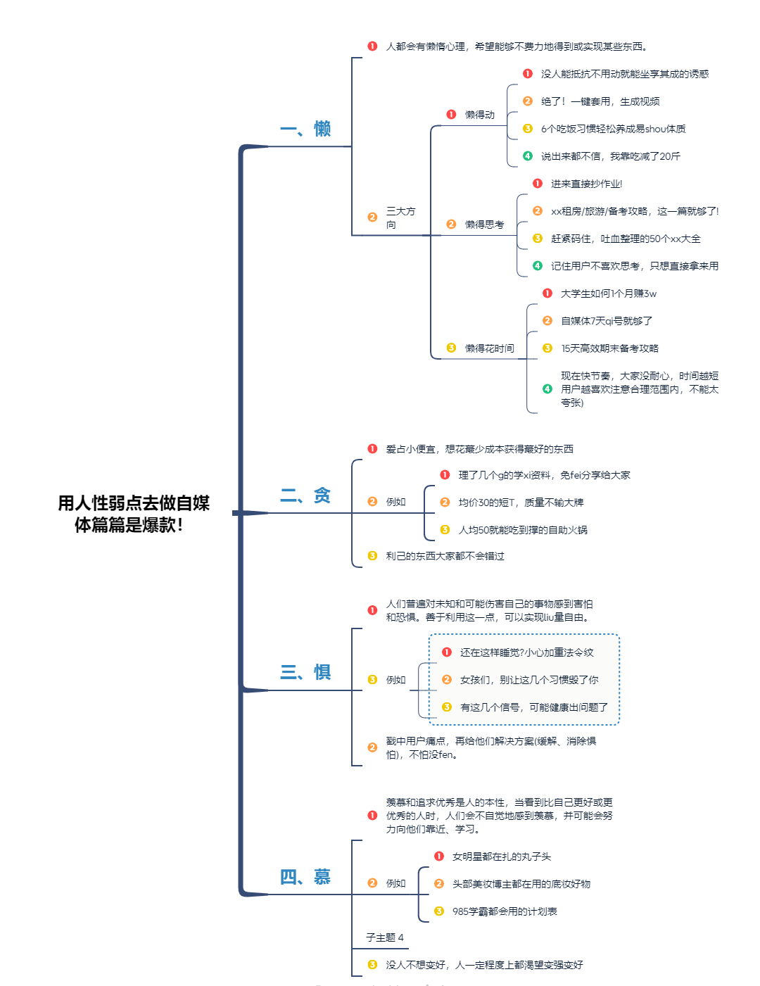 利用人性弱点做自媒体